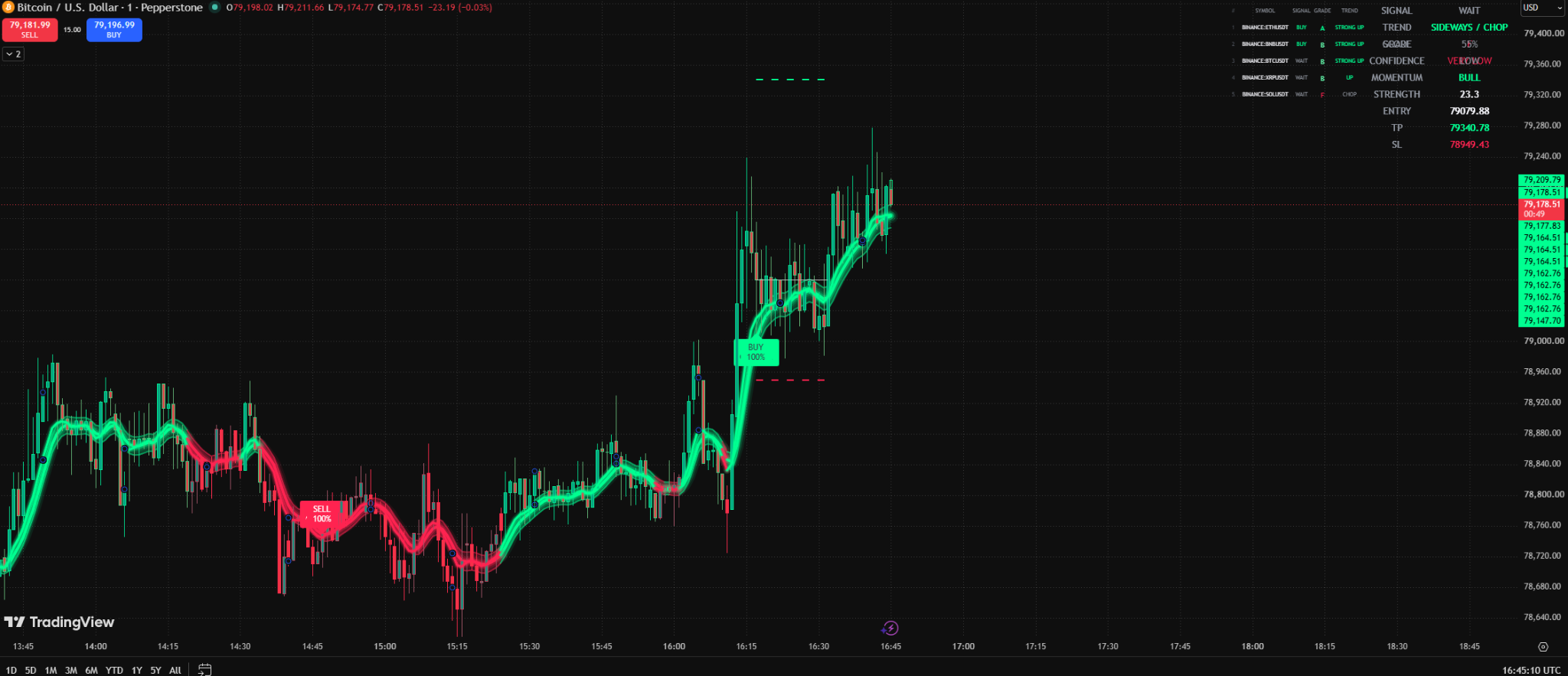 NoticeAlgo scanner and dashboard result example