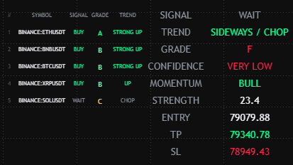 NoticeAlgo chart result example